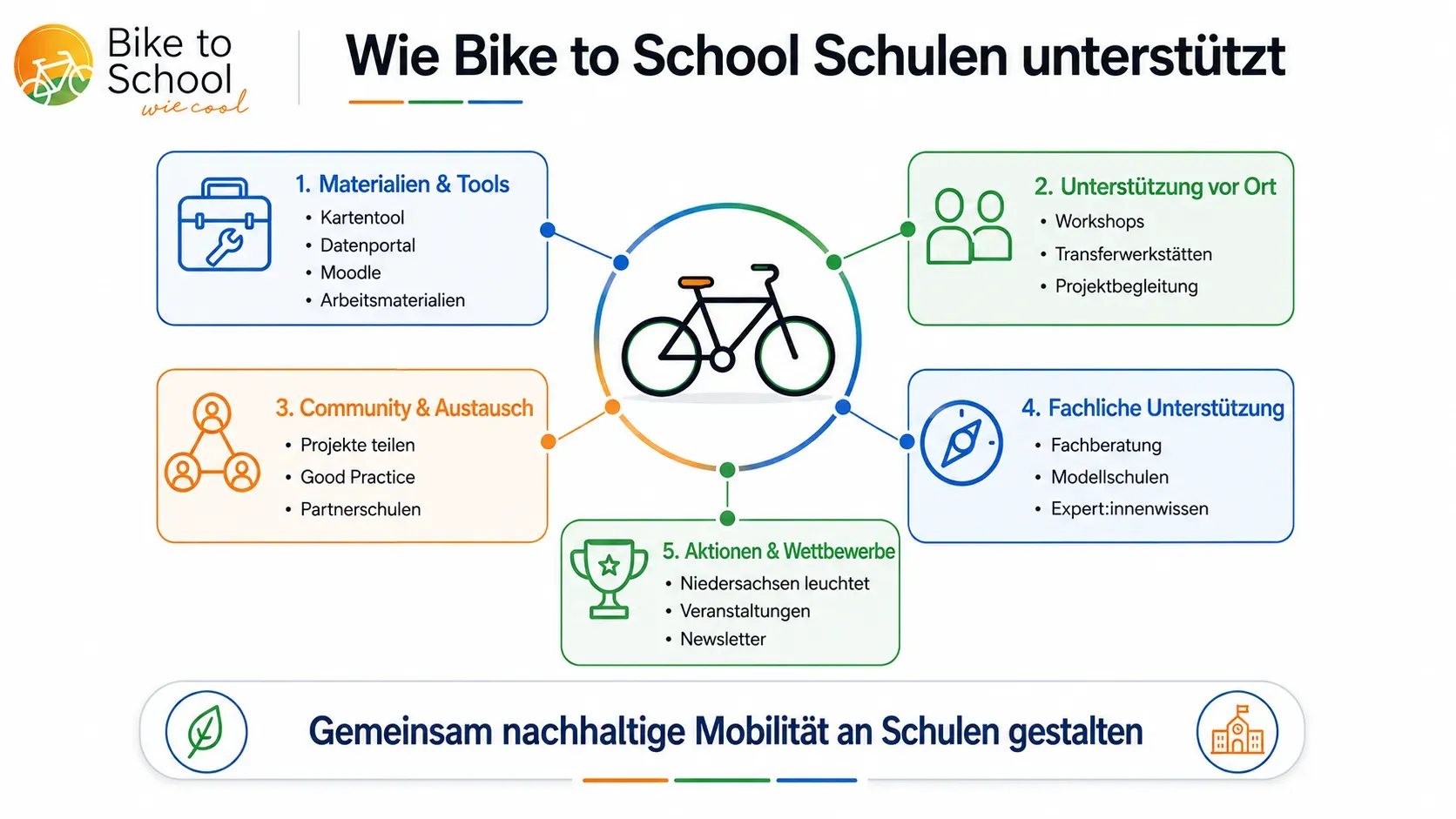 bts-unterstützungsstrukturen.png