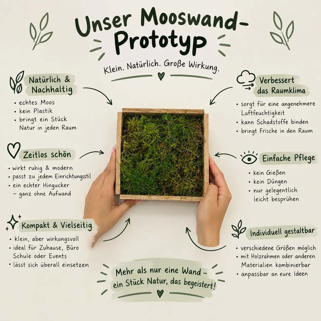 Vor­tei­le der Moos­wand