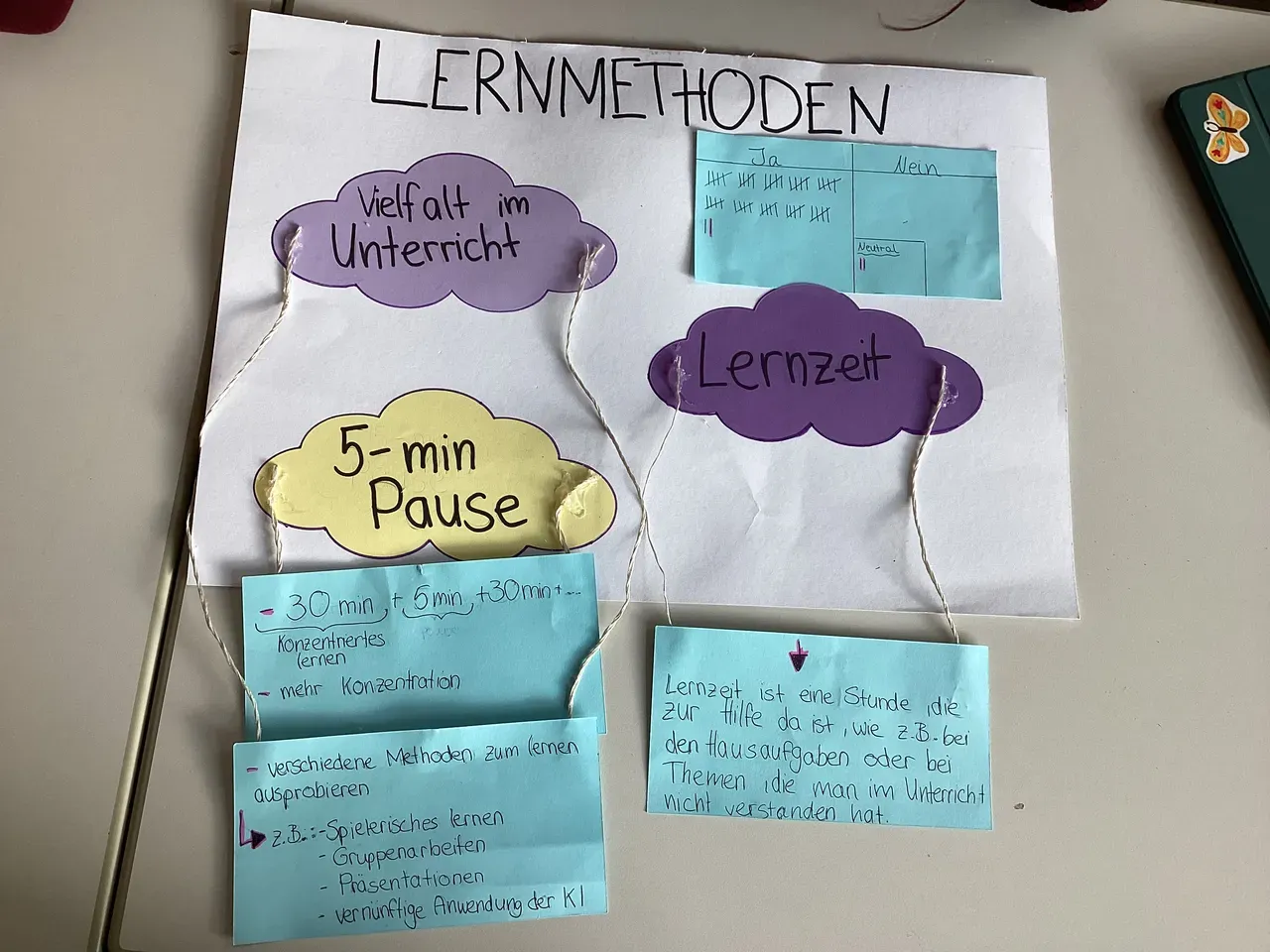 Lern­me­tho­den