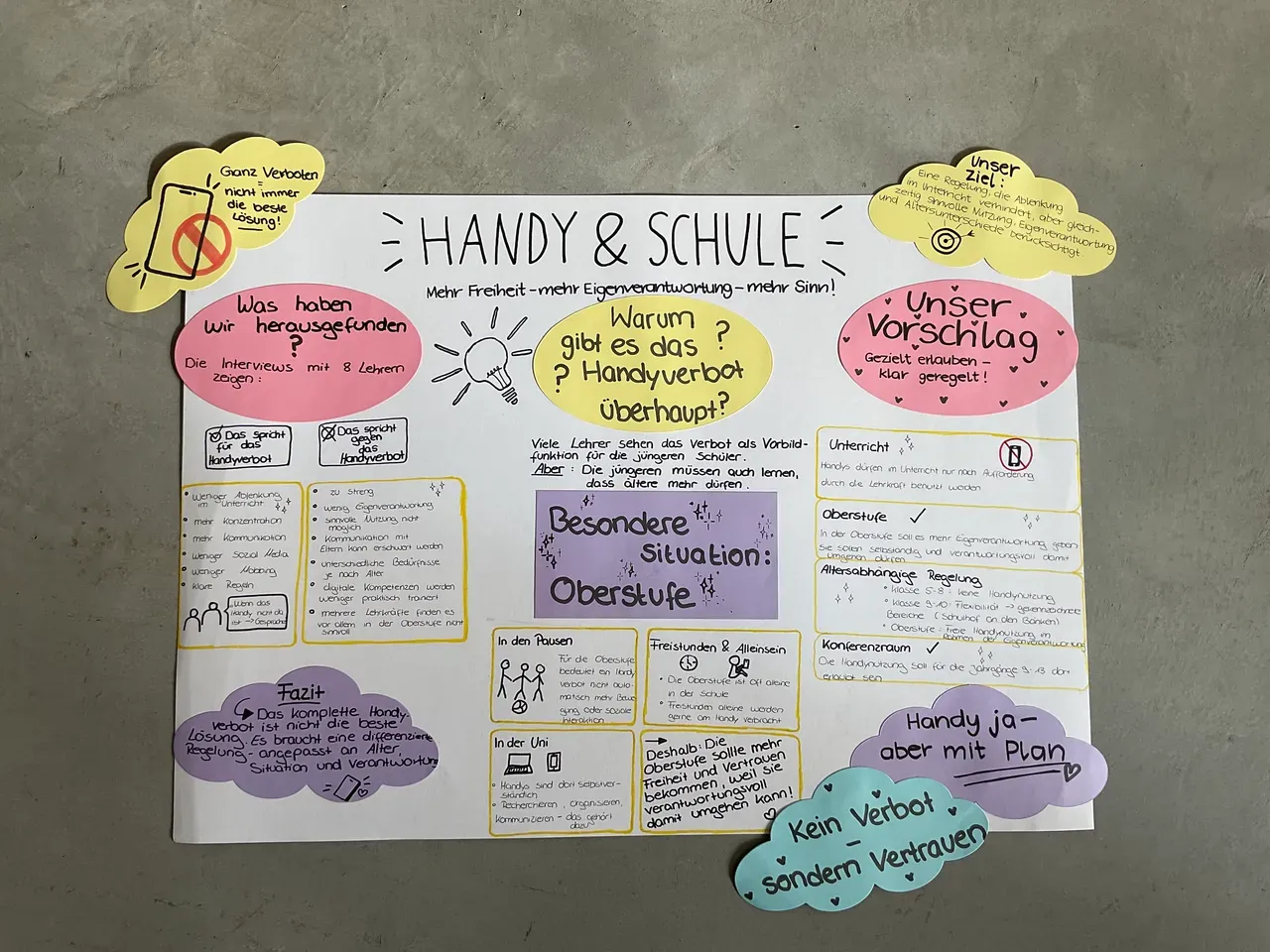 Han­dy &amp; Schu­le