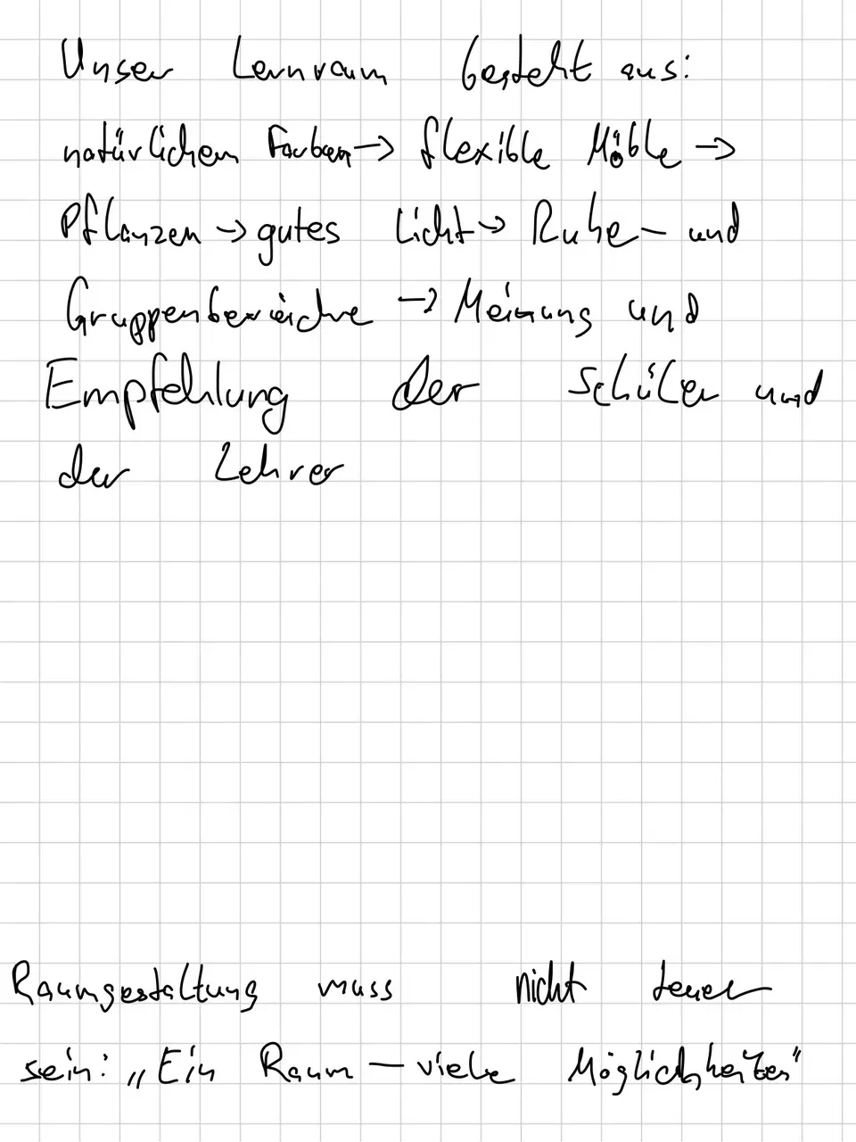 Fi­na­li­sie­rung des Pro­jek­tes/Lö­sung