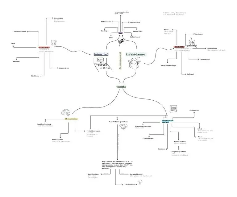 Prototyp - Eventplanung.pdf