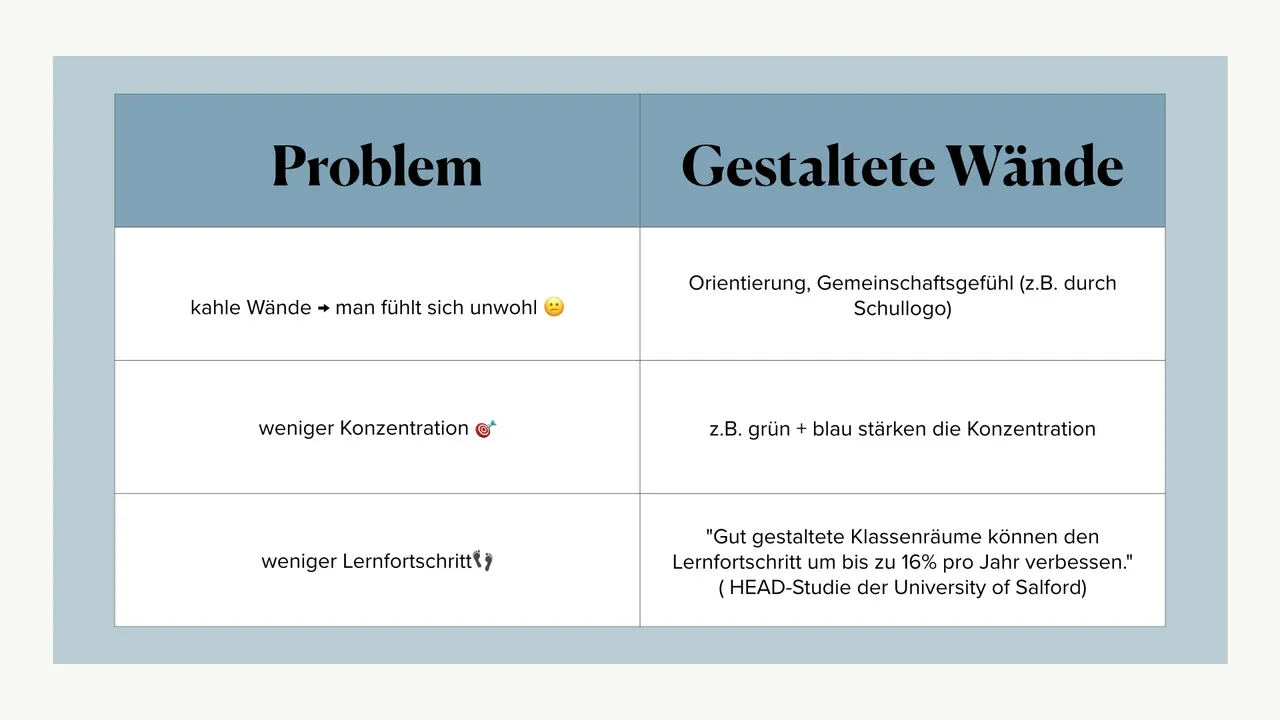 Er­klä­rung der Pro­ble­me