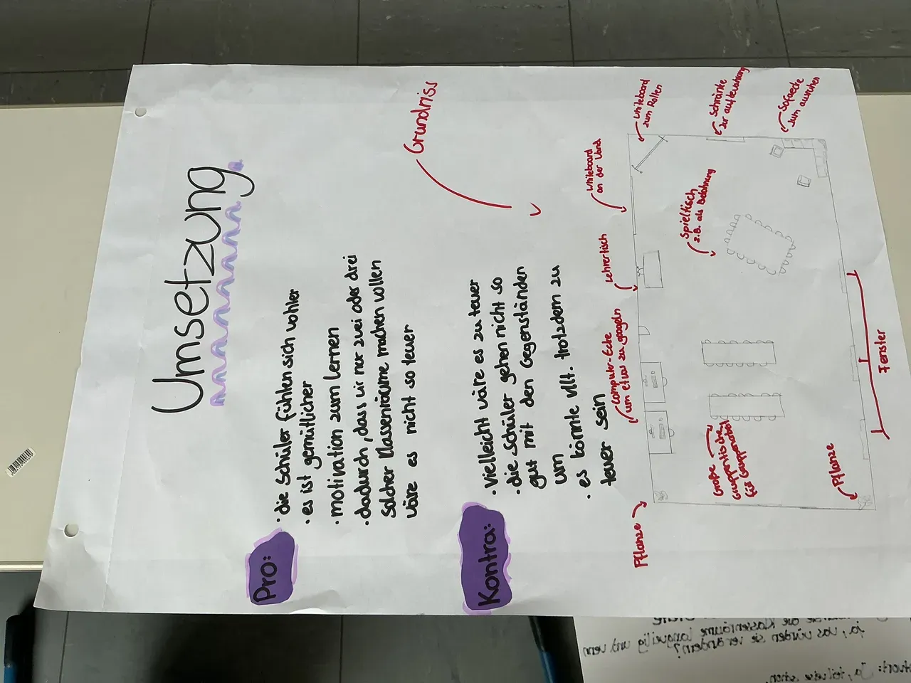 Der Grund­riss un­se­res Klas­sen­rau­mes
