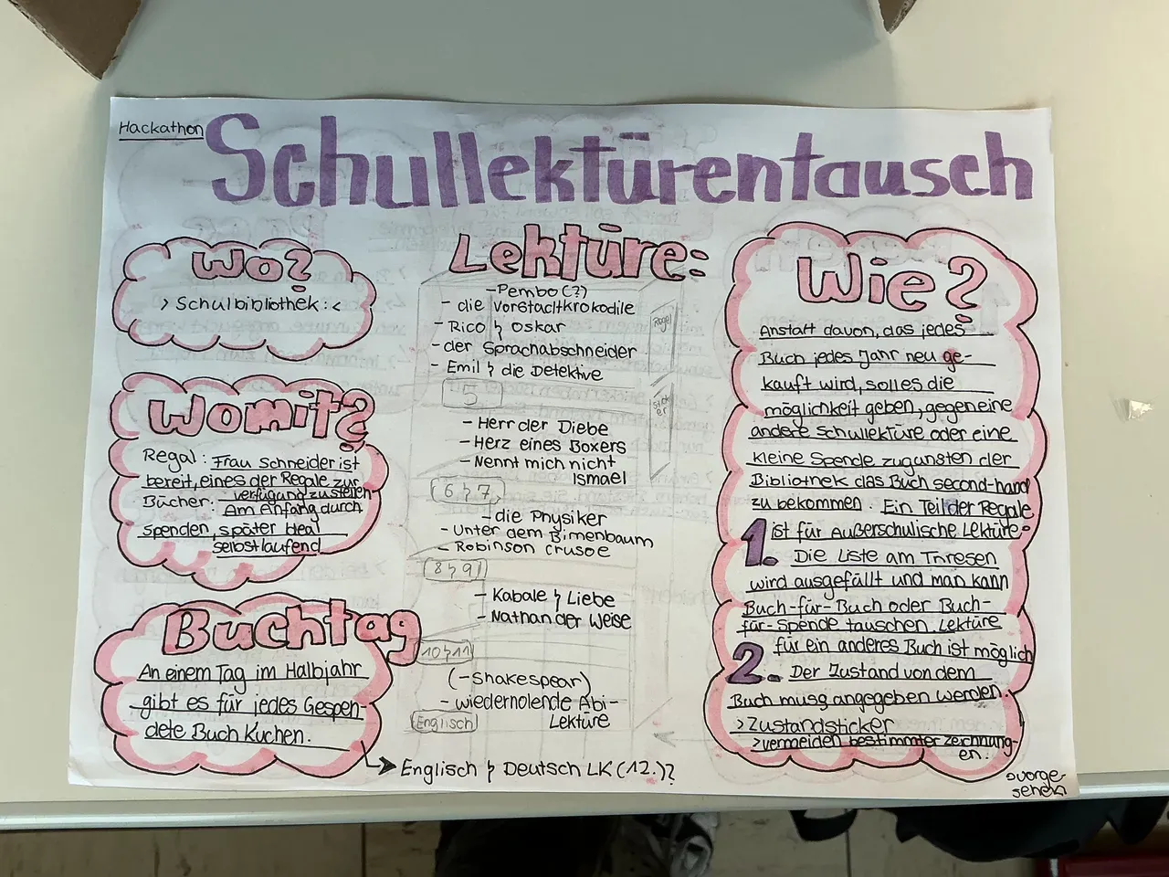 Über­sich S.1