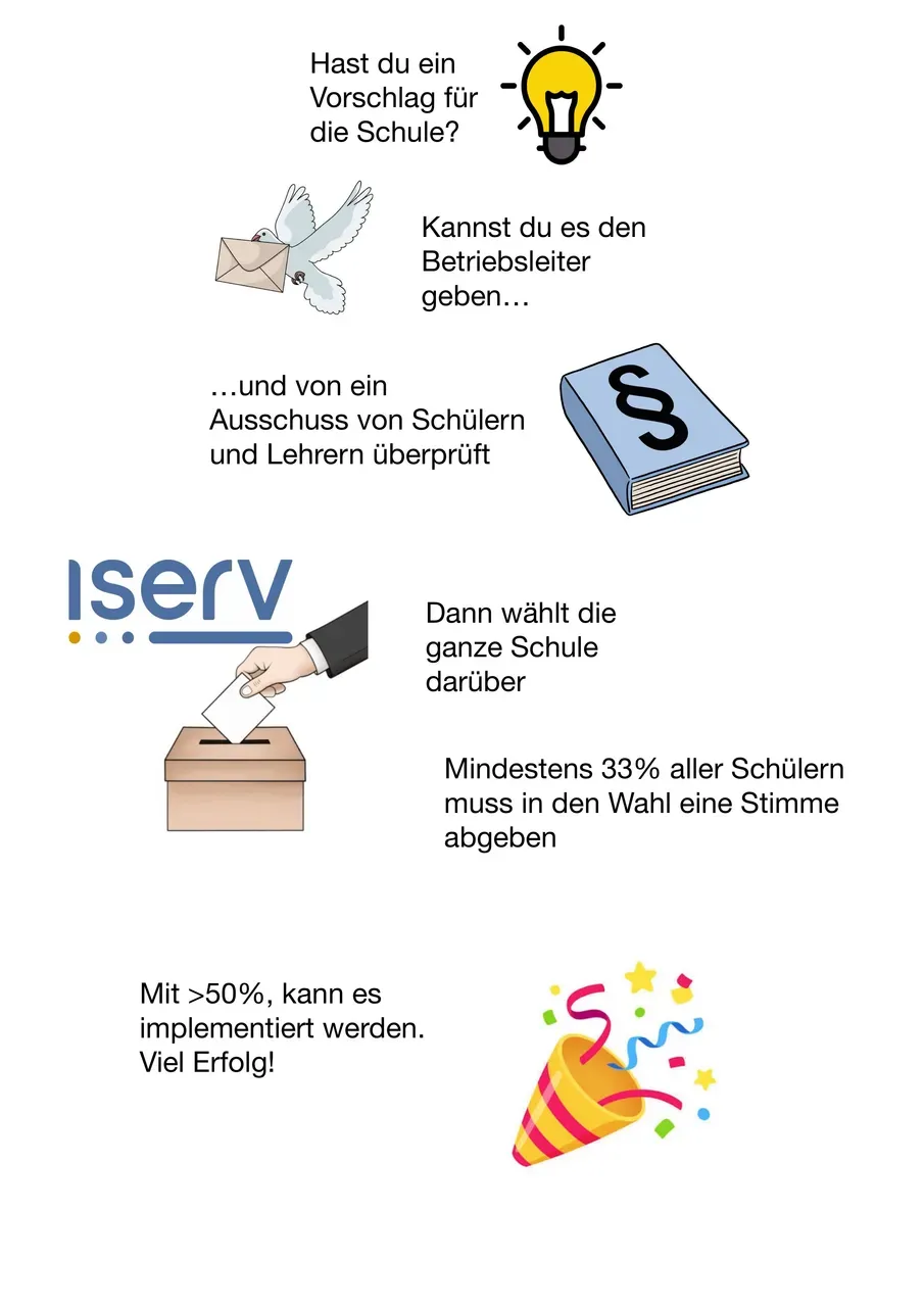 Un­ser Sys­tem, ein­fach er­klärt.
